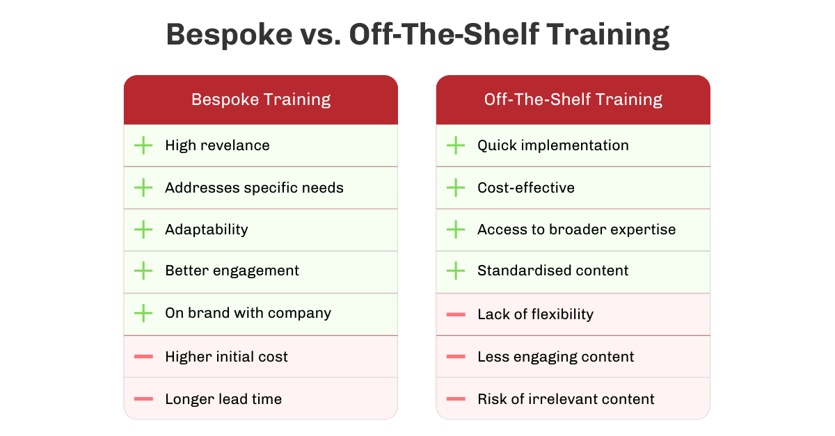 Bespoke vs. Off-The-Shelf Training Graphic