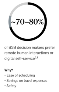 Human interactions statistic