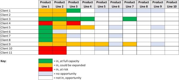 Excel document