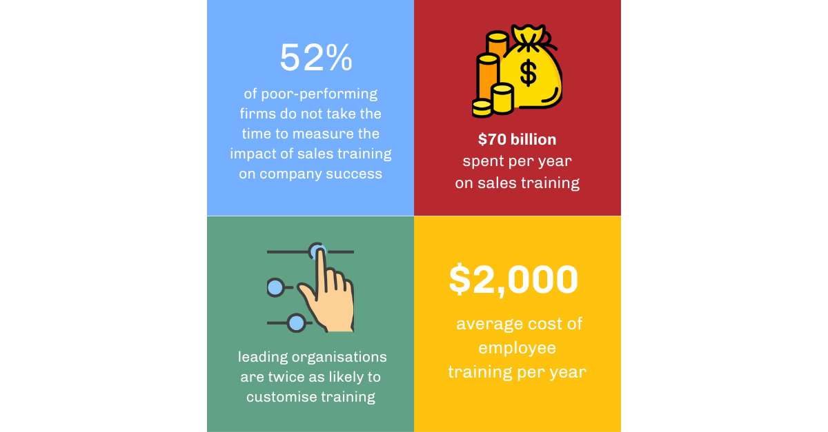 Sales Training Stats and Figures